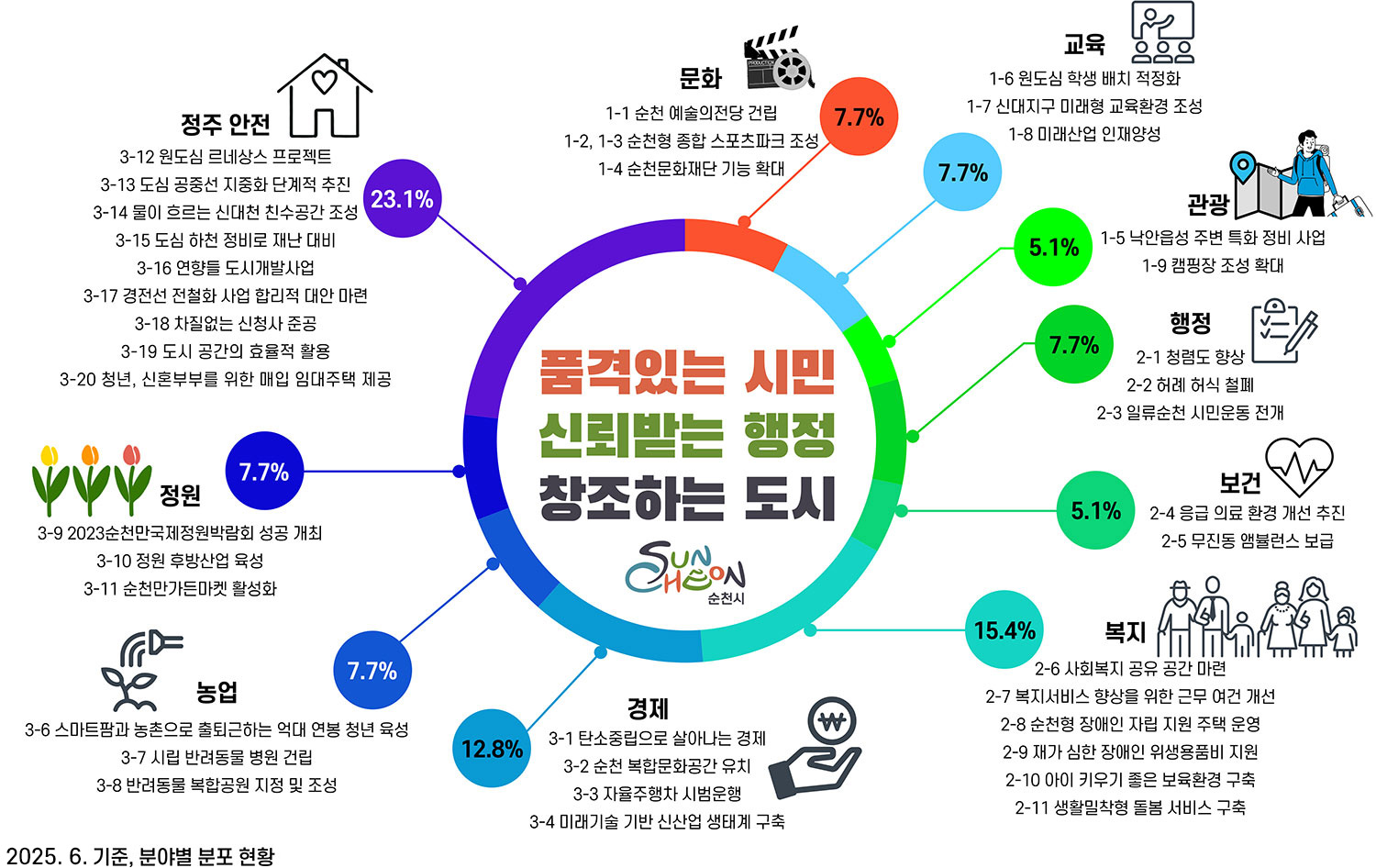 공약지도