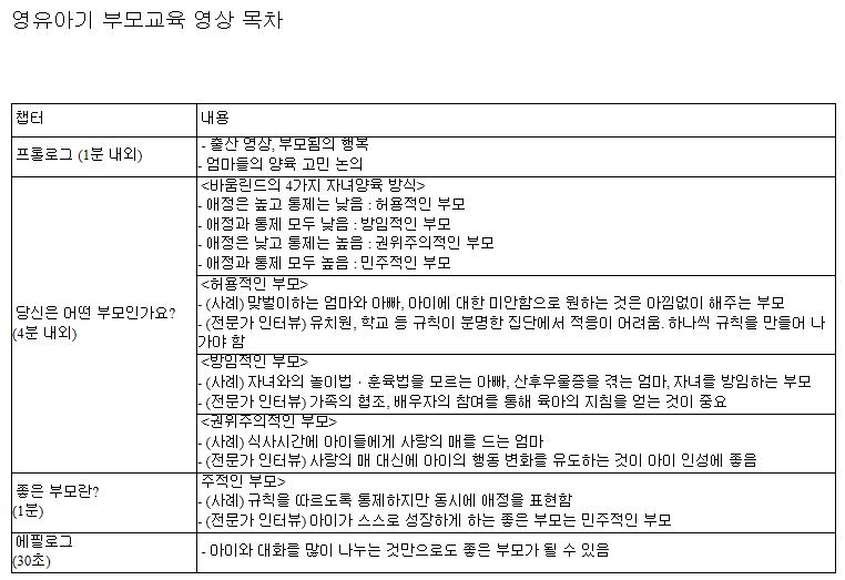 부모교육영상목차.jpg 이미지입니다.