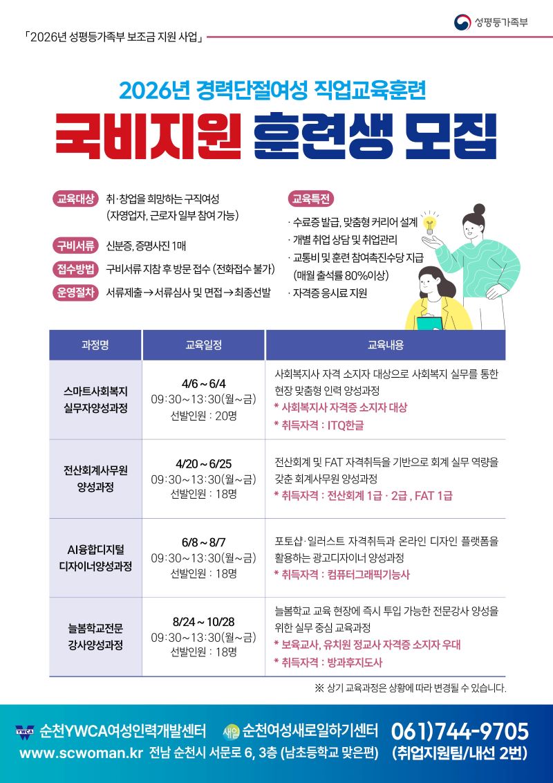 2026년 경력단절여성을 위한 국비지원 직업교육훈련생 모집 안내 포스터입니다. 창업 또는 취업을 희망하는 여성을 대상으로 하며, 자영업자 및 근로자도 참여 가능합니다. 서류 제출 및 면접을 통해 선발하며, 수료증 발급, 맞춤형 커리어 설계, 교통비 및 훈련 참여 지원 등 다양한 혜택이 제공됩니다. 교육 과정으로는 스마트사회복지 실무, 전산회계사무원, AI융합디지털 디자이너, 늘봄학교 전문 강사 양성 과정 등이 있으며, 각 과정별 상세한 일정, 교육 내용 및 취득 자격증 정보가 안내되어 있습니다. 본 사업은 순천YWCA여성인력개발센터와 순천여성새로일하기센터에서 주관하며, 문의사항은 061-744-9705로 연락하시면 됩니다.
