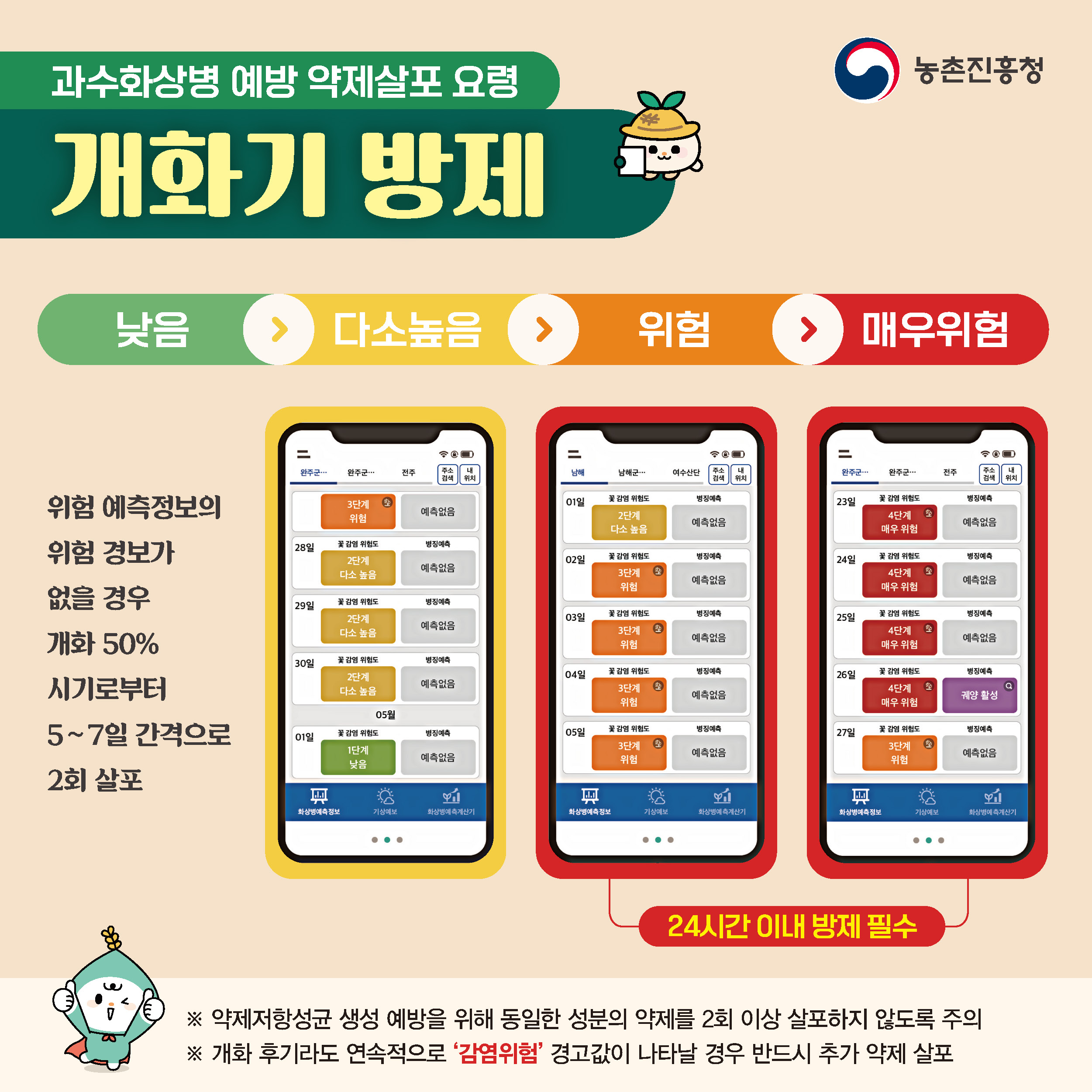 2026-카드뉴스-개화기 방제-최종_페이지_2.jpg 이미지입니다.